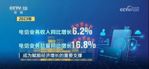 硬核數據解讀2023中國經濟 整體向好，后勁充足，網絡與信息安全軟件開發成新亮點